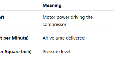 Understanding Key Terms: HP, CFM, and PSI | wemano