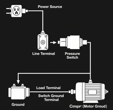 Wire an Air Compressor Pressure Switch Step-by-Step Guide
