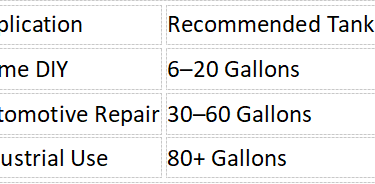 right tank size | wemanp