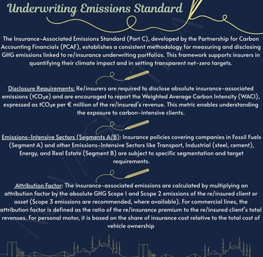 underwriting emissions standard