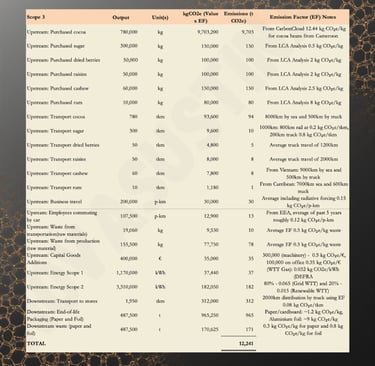 scope 3 emissions calculations example