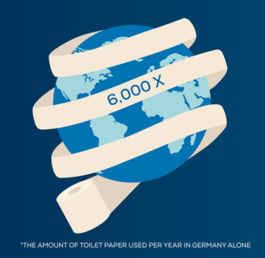 WEPA tissue fact
