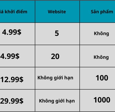 bảng giá hosting.com