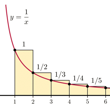 Calculus integration image