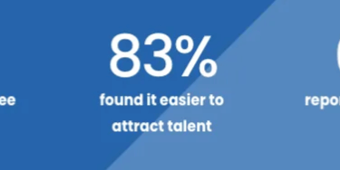 Four-day working week metrics. Research by 4-Day Week