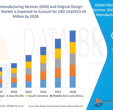 EMS ODM market trend