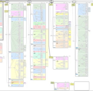 Categorized map of electronic components