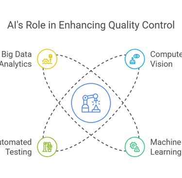 AI for quality control