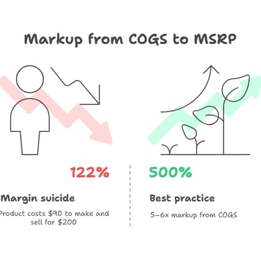 markup from COGS to MSRP