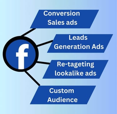 Social Media Marketing Course in Burari Delhi , Google Ads Training in Burari Delhi