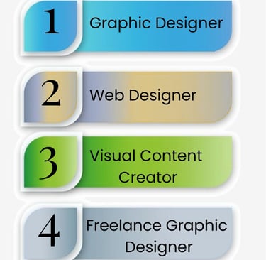 Digital Marketing Course Admission in Burari Delhi , Learn Digital Marketing in Burari Delhi