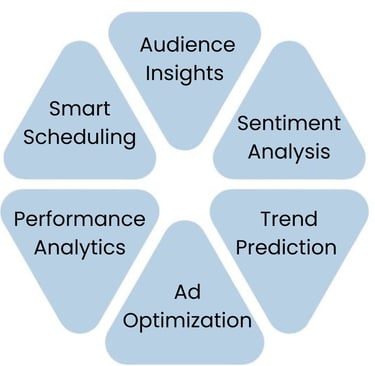 Digital Marketing Course with Live Projects in Burari SEO Training Course in Burari Delhi,