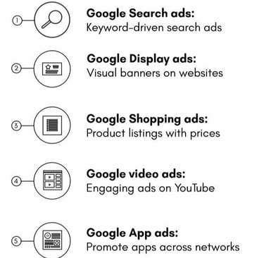 google ads