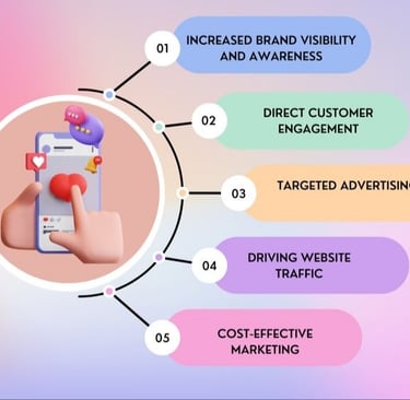 social media marketing