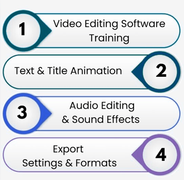 Digital Marketing Course with Live Projects in Burari , SEO Training Course in Burari Delhi