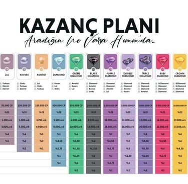 hom uyelik hom kayıt basvuru homm bitkisel uyelik