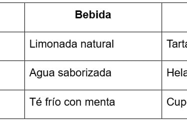 Menú sugerido en una fiesta de cumpleaños en verano