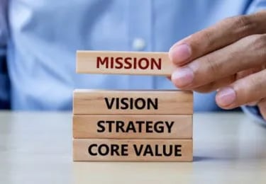 Mission, Vision, Valori, Protezione dai rischi, ISO31000, finanza agevolata, resilienza