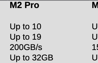 apple m pro-series processor chart