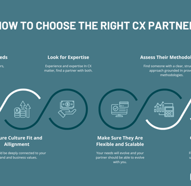 Blue infographic highlighting the six questions to ask when choosing the right CX partner.