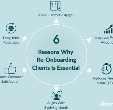 Circular image showing six reasons why re-onboarding clients is essential to SaaS businesses.
