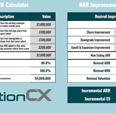 Calculator showing how to calculate net revenue retention.