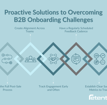 Infographic showing six ways a CX consultancy helps overcome B2B customer onboarding challenges.