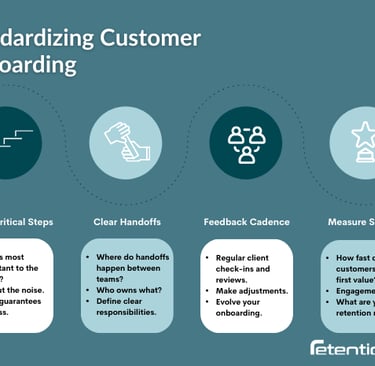 Customer onboarding framework infographic to help standardize the onboarding process in B2B.