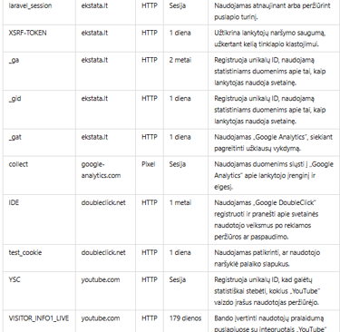 Slapukų politika | Kaip naudojame slapukus svetainėje ekstata.lt