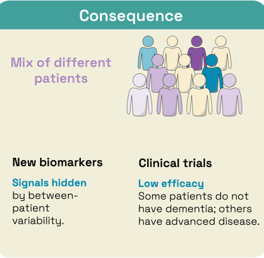 Mixed groups of subtypes/stages means its hard to find new biomarkers and test new treatments