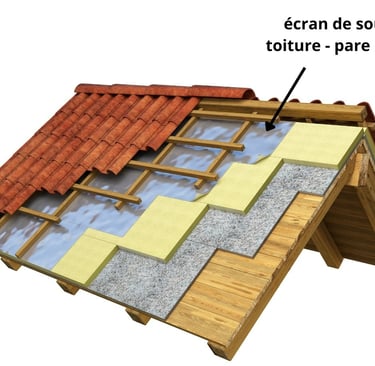 écran de sous toiture pare pluie
