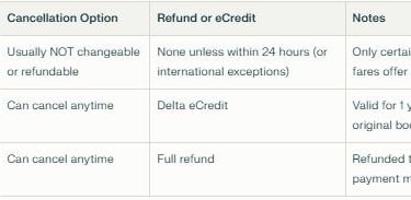 delta cancellation policy comparison chart 2025