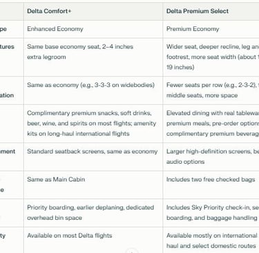 delta comfort + vs premium select