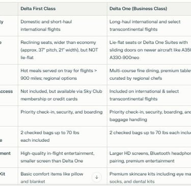 delta first vs business class