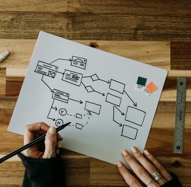 automatizacion-de-pymes-y-empresas