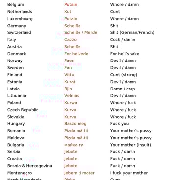 a list of swear words in europe