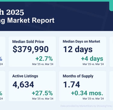 March 2025 Baltimore Metro Housing Market Report