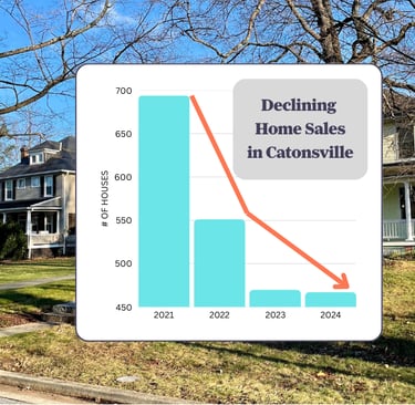 graph showing declining home sales in Catonsville Maryland