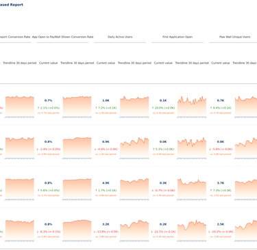 Executive Summary Dashboard: Dimension-Based Report showing key metrics and trendlines