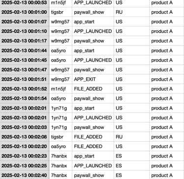 Event tracking dataset