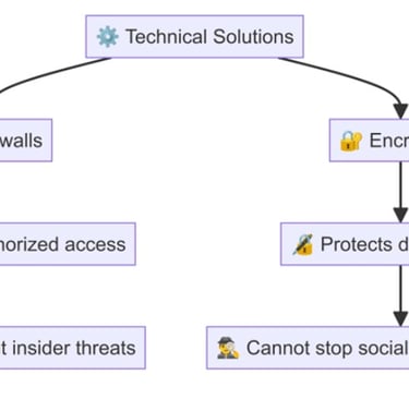 ECU cybersecurity as per ISO 21434