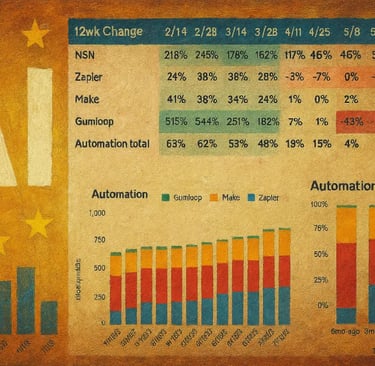 a poster of a chart of the world's most popular countries