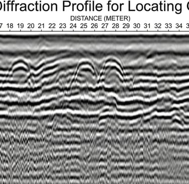 GPR used to locate underground pipes
