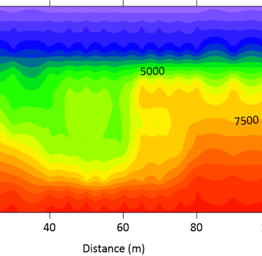 Spatial distribution of the Bulk Modulus (K)