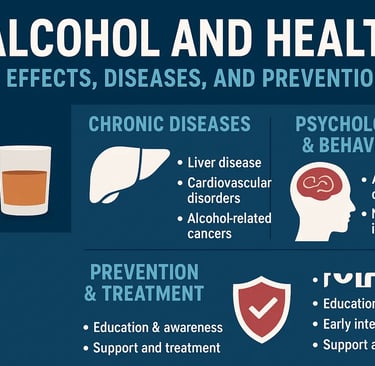 Infographic illustrating the effects of alcohol on health, showing chronic diseases .