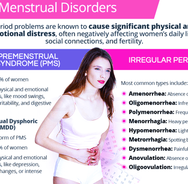 Menstrual Period Disorders