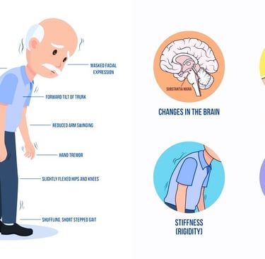 Parkinsons Disease