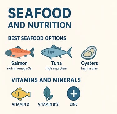 Infographic showing seafood nutrition benefits with icons of fish, shrimp, salmon, and omega-3.