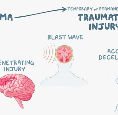 traumatic brain injury(tbi)