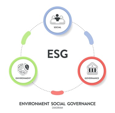 Environment Social Governance (ESG) Diagram